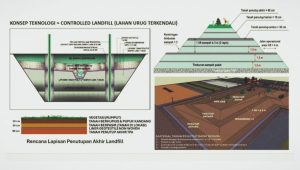 CitraRaya Siapkan Pengelolaan Sampah dengan Metode Controlled Landfill